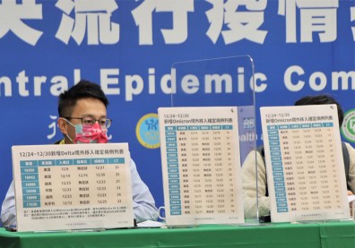 Omicrone攻勢猛烈！一週檢出32例遠勝Delta，全台累計59人感染