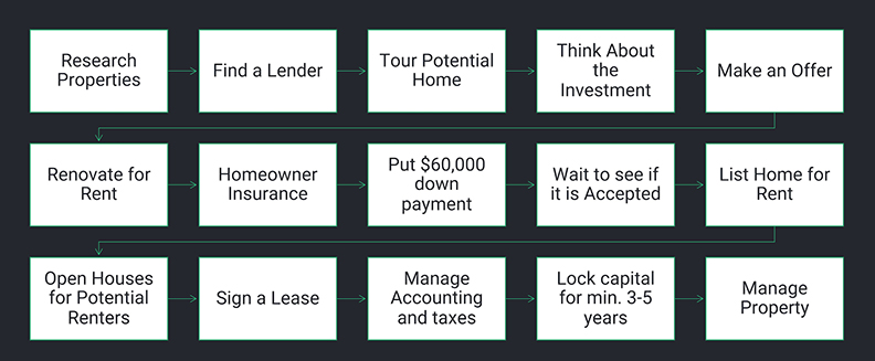 取自創新拿鐵。圖片來源：Medium