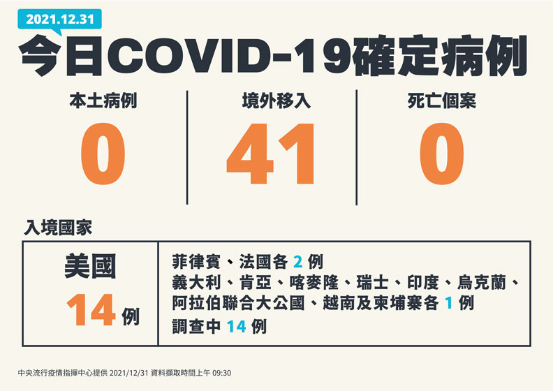 中央流行疫情指揮中心提供