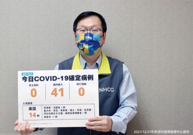境外+41創抗疫兩年來新高！北市防疫旅館3確診已知1人染Omicron