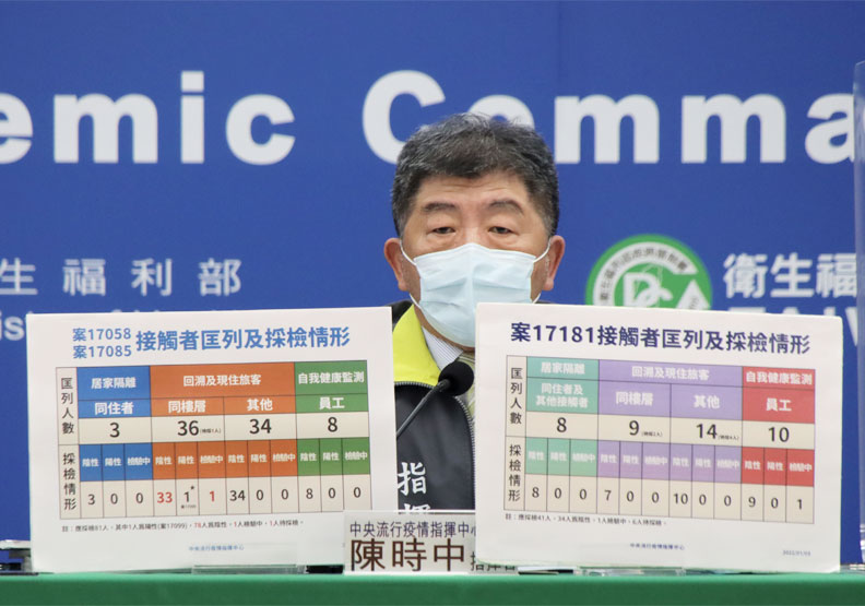 北市防疫旅館有Omicron本土傳播，２境外改判「本土病例」