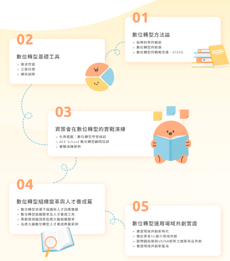 RDTIH以步驟化架構呈現數位轉型的每一面向。