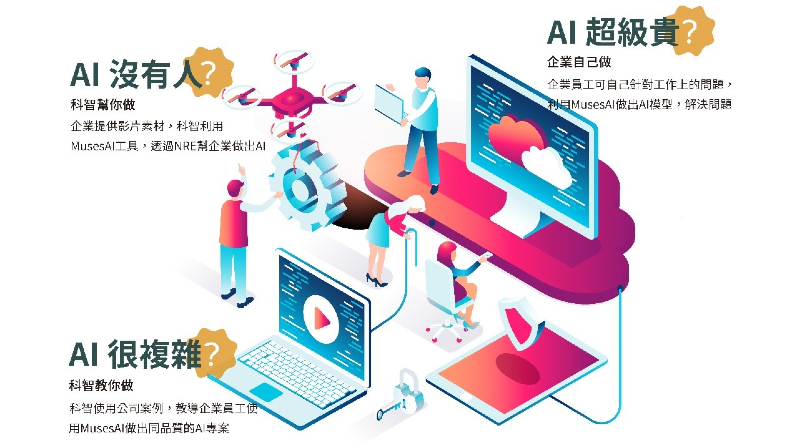 科智企業 快速簡易上手一站式MusesAI雲端服務平台。