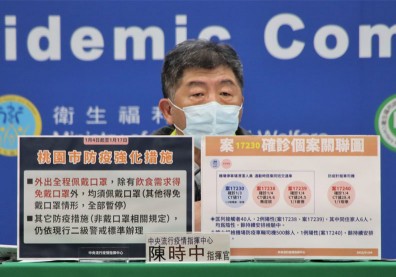 拍照也不能拿下！桃園市17日前外出強制戴口罩，機場採檢再強化