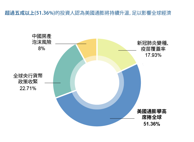 資料來源:遠見雜誌LINE官方帳號平台問卷調查。