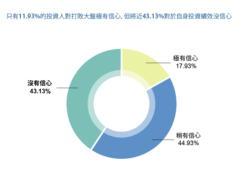 資料來源:遠見雜誌LINE官方帳號平台問卷調查。
