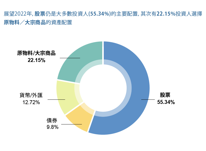 資料來源:遠見雜誌LINE官方帳號平台問卷調查。