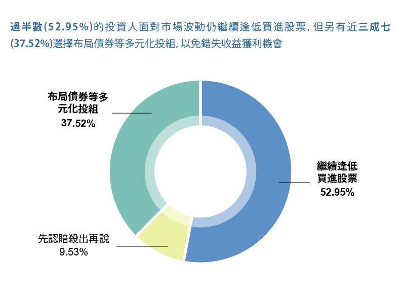 資料來源:遠見雜誌LINE官方帳號平台問卷調查。
