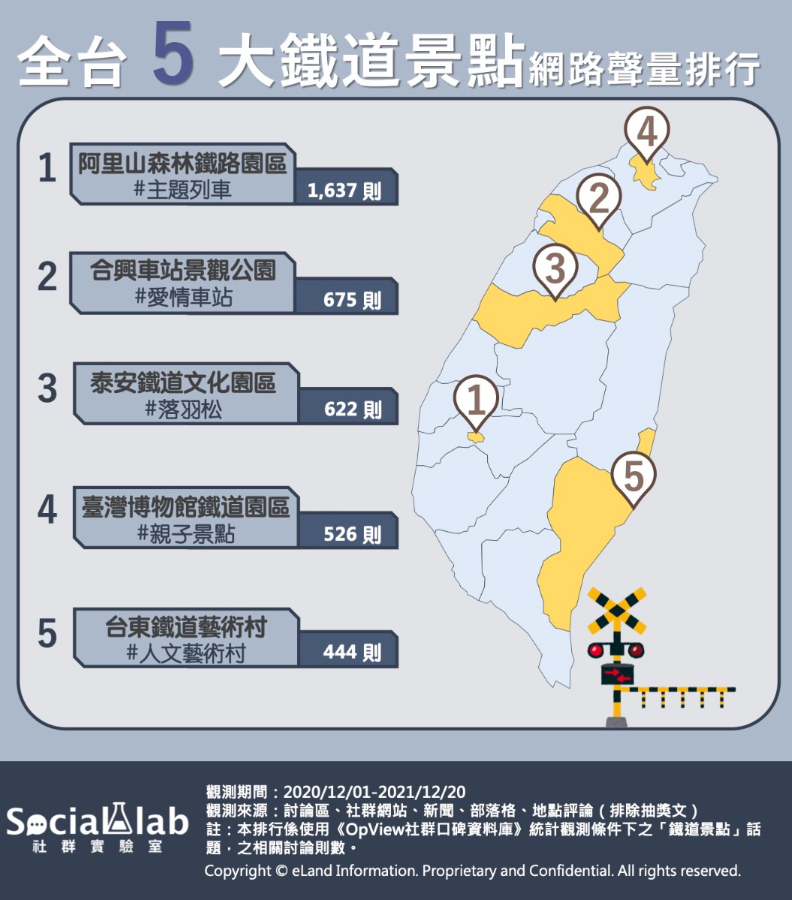 Social Lab社群實驗室提供。