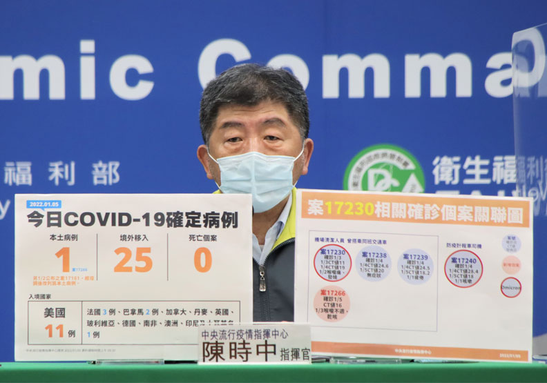 桃機又１清潔員確診！共乘交通車漏匡列，３染疫者Ct值降、病毒量增