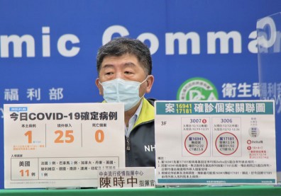 北市第三起防疫旅館「是Delta群聚」！案17181改列本土個案