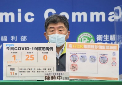 桃機又１清潔員確診！共乘交通車漏匡列，３染疫者Ct值降、病毒量增