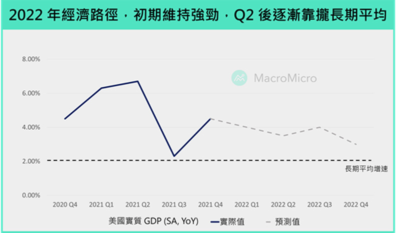 資料來源:Bloomberg。財經M平方提供