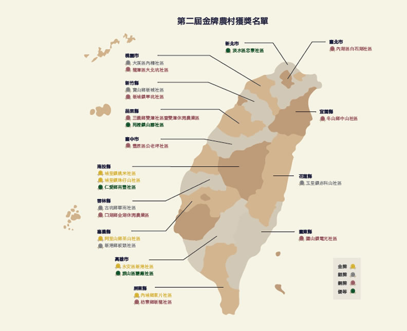 第二屆金牌農村競賽獲獎名單。