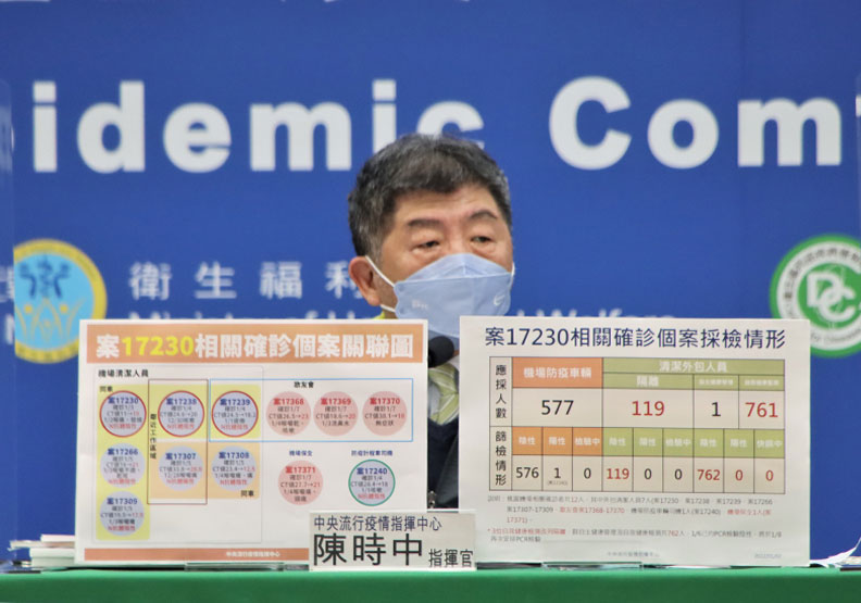 最早感染源找到了？防疫司機序列與清潔員不同，桃機群聚降為11人