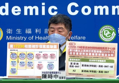 Omicron侵台大家還不收心？本土疫情討論聲量低於Delta首度入侵台灣