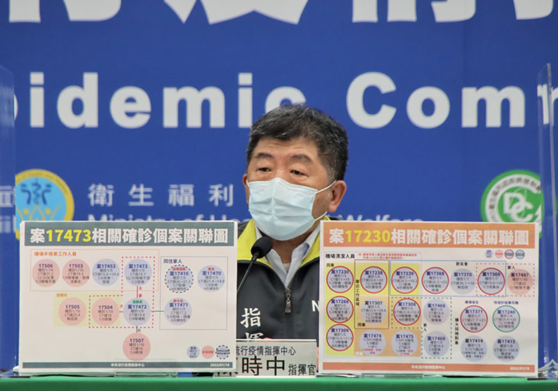 居服員案主小孩基因定序出爐！國內出現首例本土幼童染Omicron