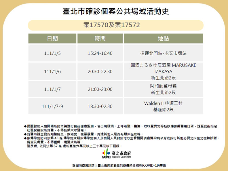 台北市衛生局提供