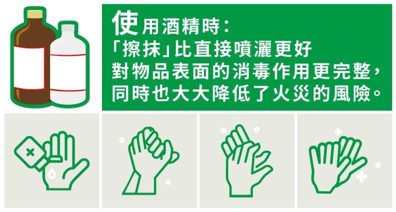 使用酒精時:「擦抹」比直接噴灑更好,對物品表面的消毒作用更完整,同時也大大降低了火災的風險。取自食藥署藥物食品安全週報