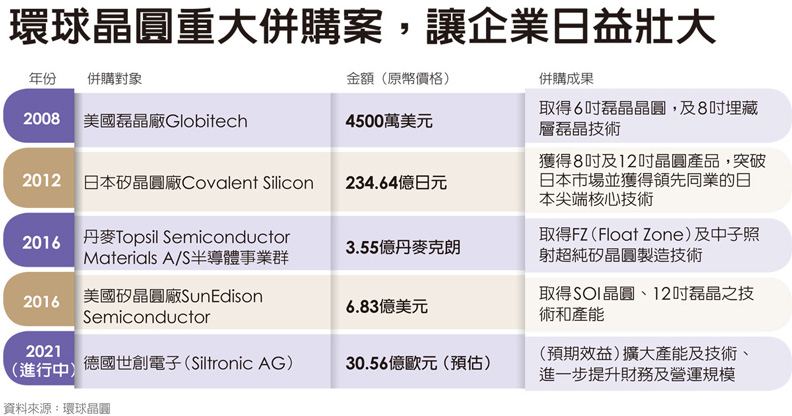 《哈佛商業評論》繁體中文版提供