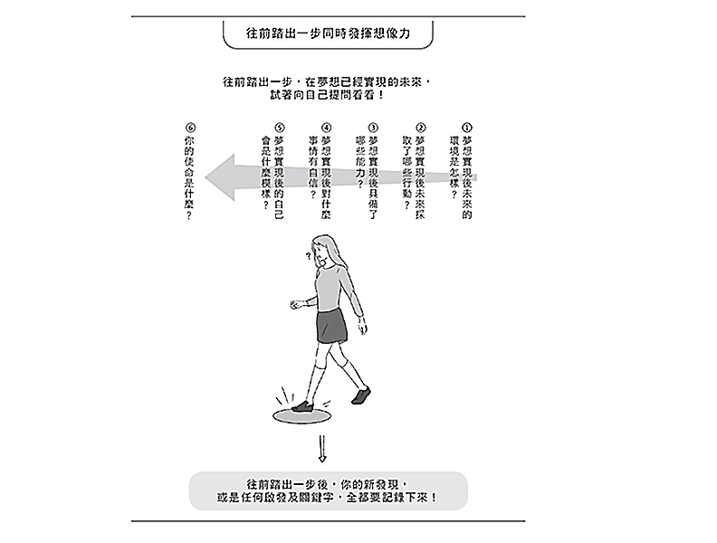 往前踏出一步同時發揮想像力。取自本書。