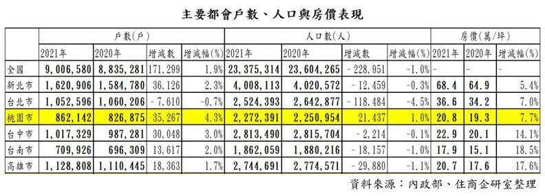 經濟日報提供