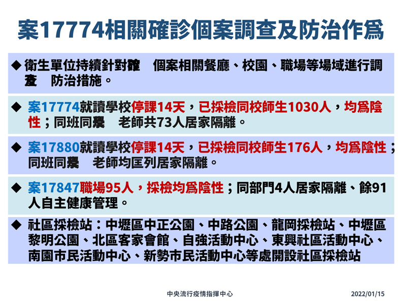 中央流行疫情指揮中心提供