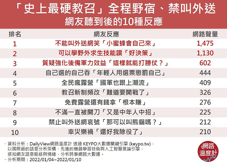 取自網路溫度計。圖片來源：KEYPO大數據關鍵引擎