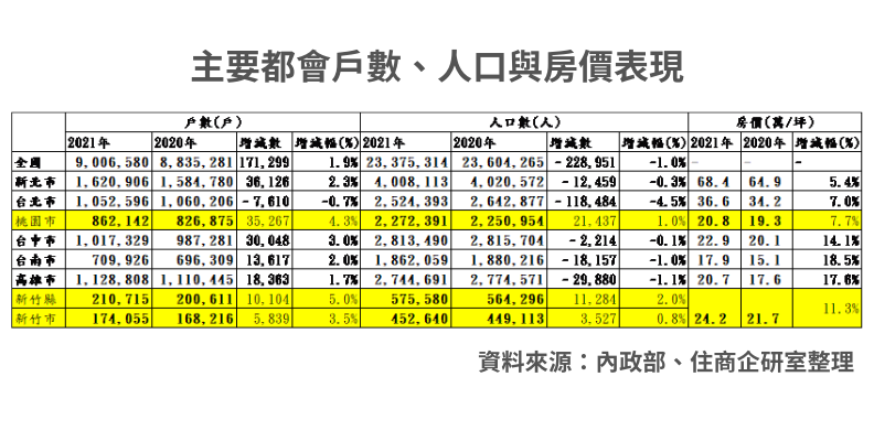 住商機構提供。