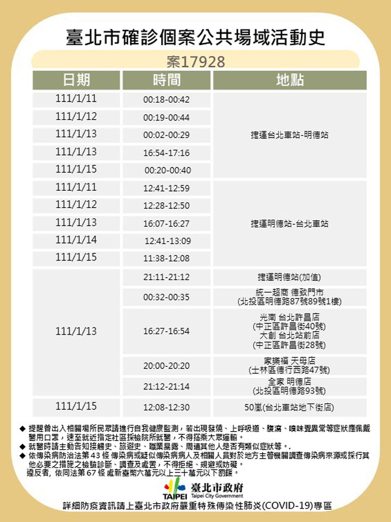 台北市政府提供