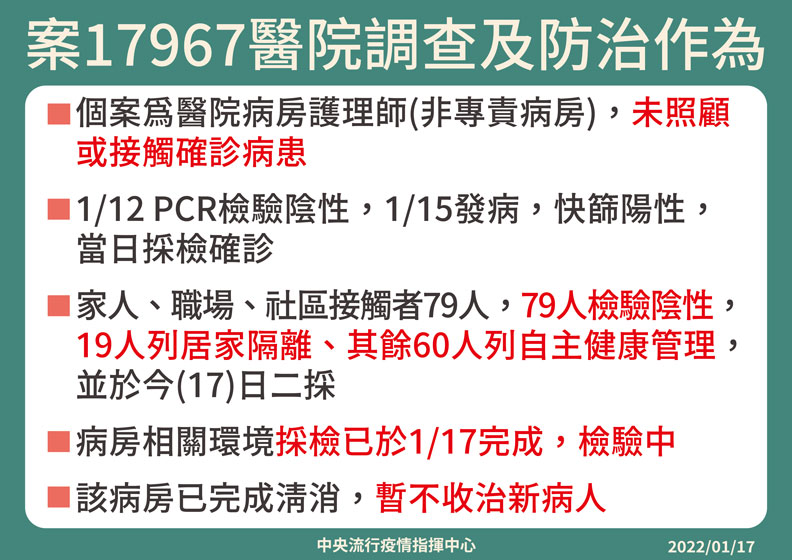 中央流行疫情指揮中心提供