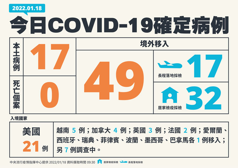 中央流行疫情指揮中心提供