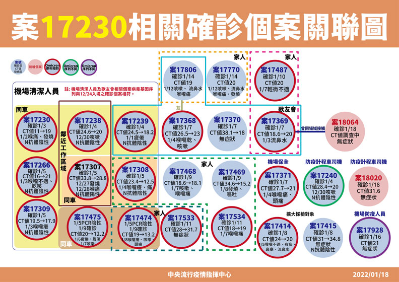 中央流行疫情指揮中心提供