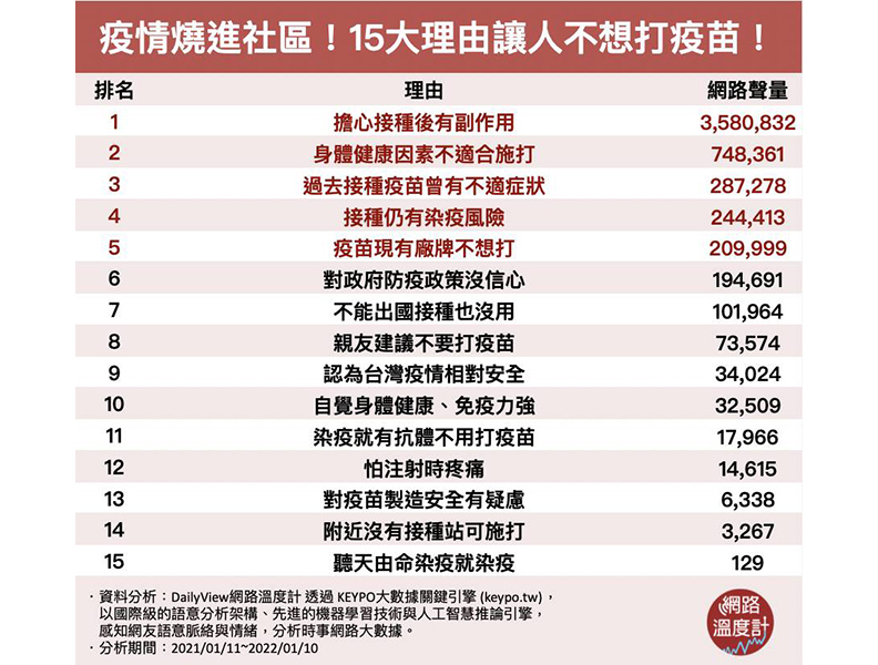 讓人不想打疫苗的15大理由。取自網路溫度計