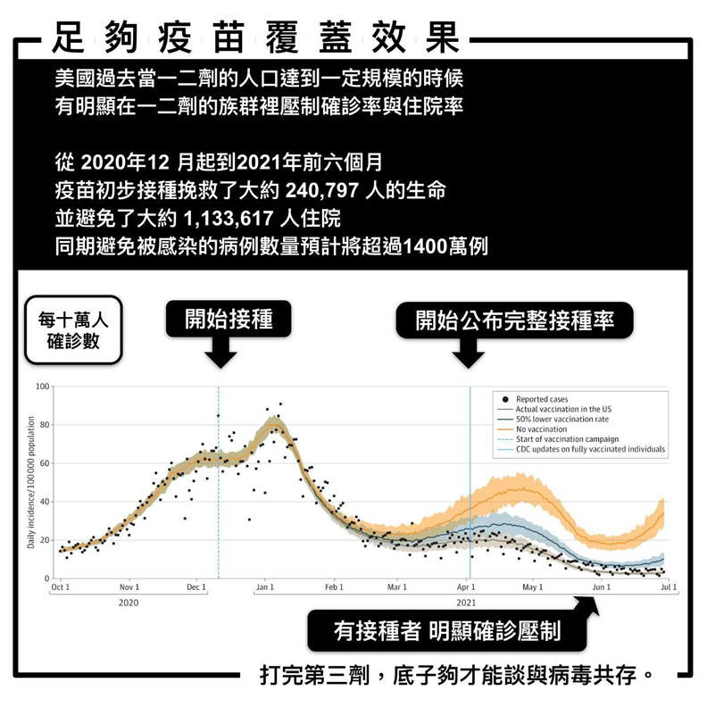 取自臉書@姜冠宇醫師 Pro