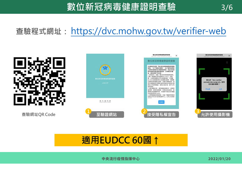 中央流行疫情指揮中心提供