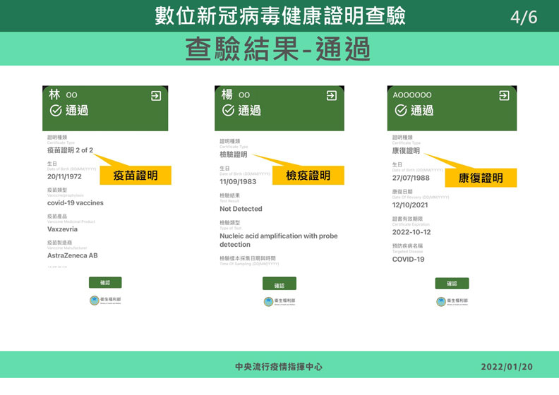 中央流行疫情指揮中心提供