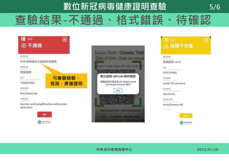 中央流行疫情指揮中心提供