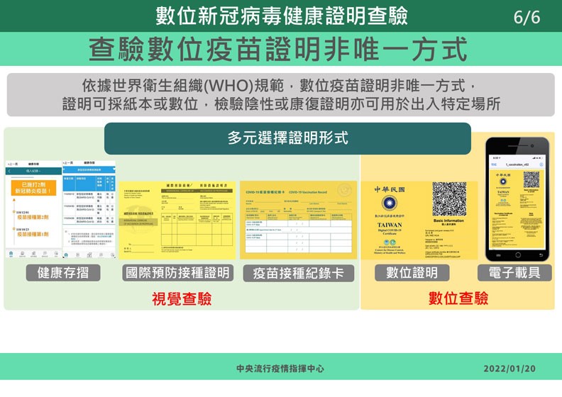 中央流行疫情指揮中心提供