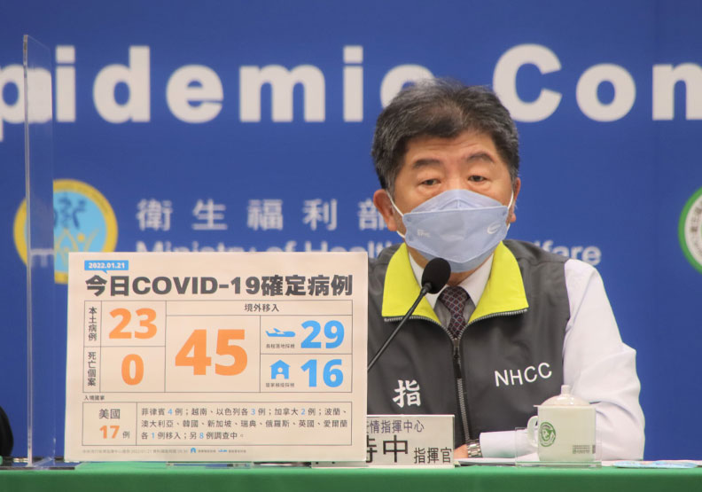疫情南北延燒！本土爆增23例，高雄一家三口染疫相關確診者達10人