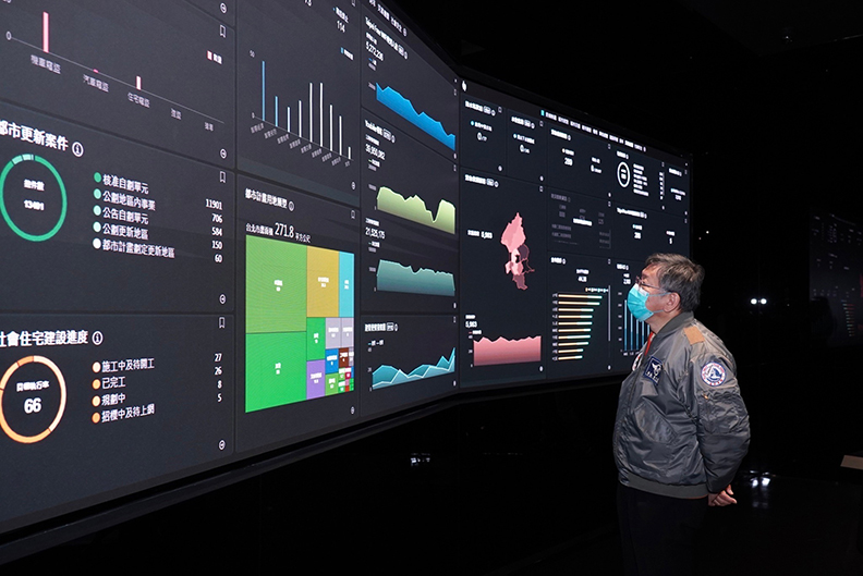 城市運行整合儀表板提升市政管理及執行效率。