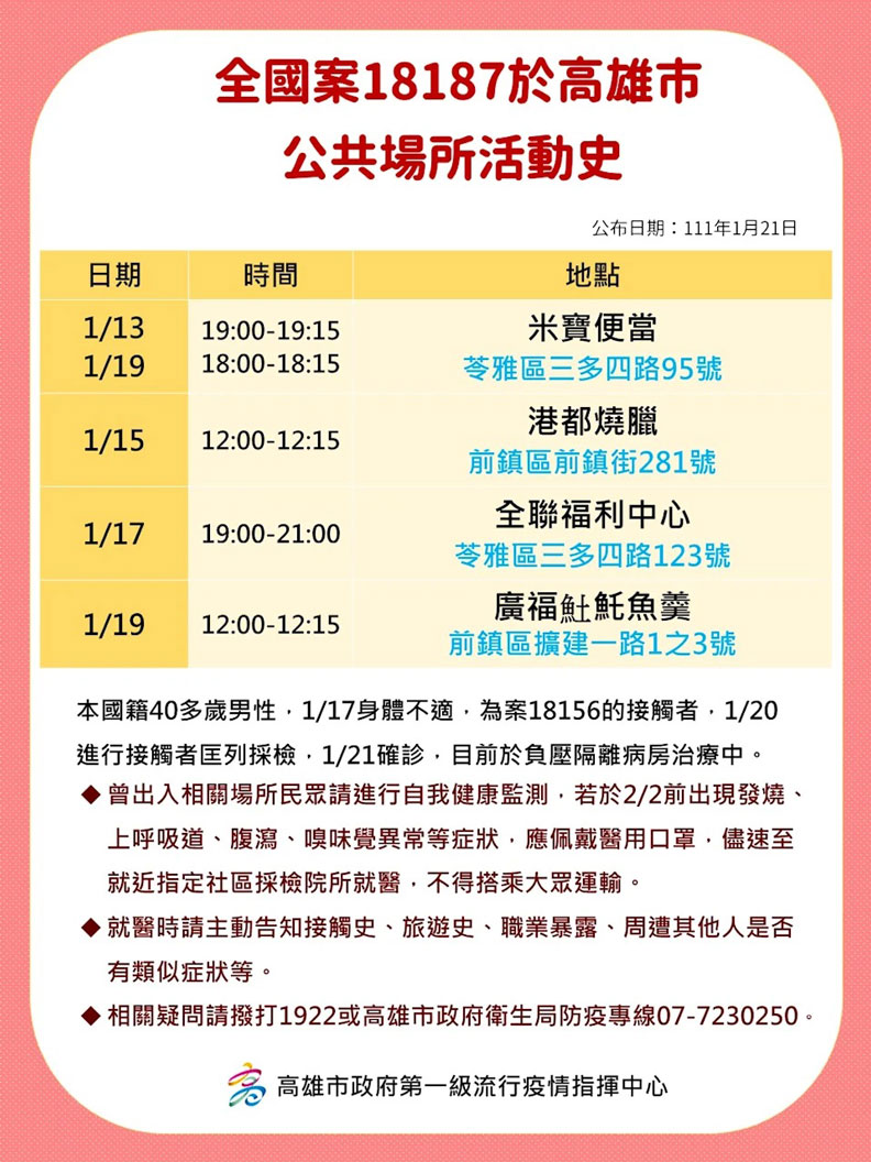 高雄市政府提供