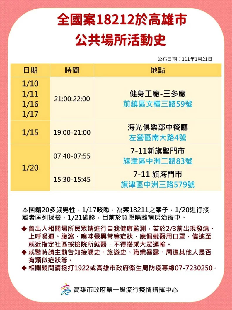 高雄市政府提供