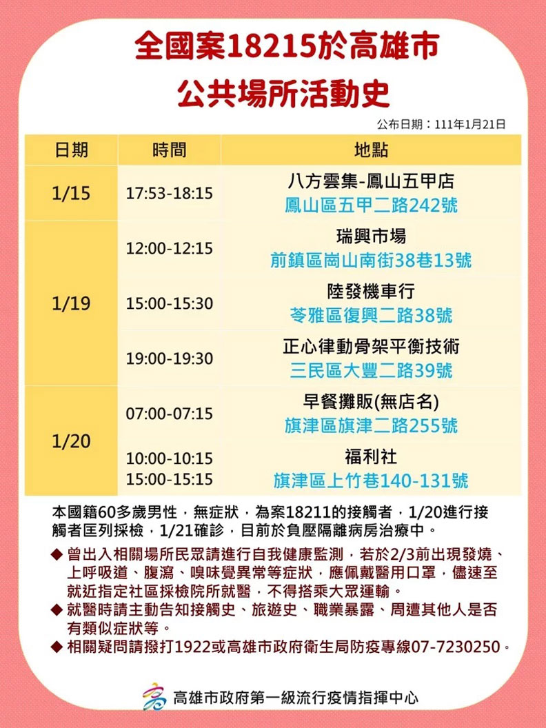 高雄市政府提供