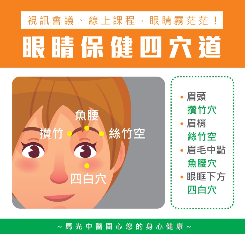 視訊會議、線上課程,眼睛霧茫茫!眼睛保健四穴道。馬光醫療網提供