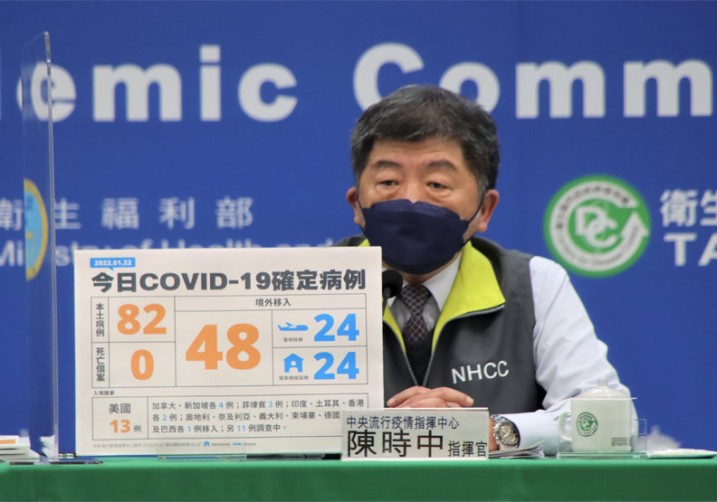 本土暴增82例「創今年新高」！亞旭電腦廠新增64人、高雄港14人確診