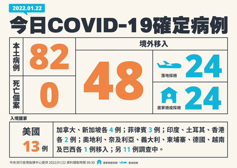 中央流行疫情指揮中心提供