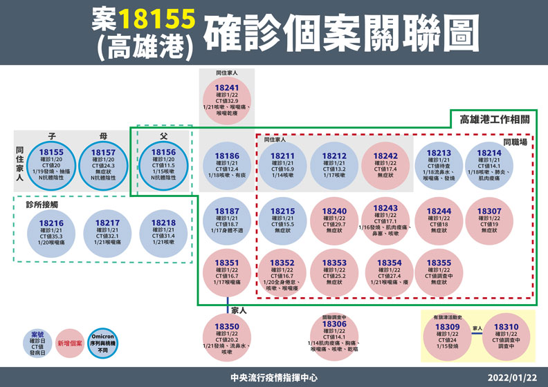 中央流行疫情指揮中心提供