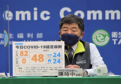 本土暴增82例「創今年新高」！亞旭電腦廠新增64人、高雄港14人確診
