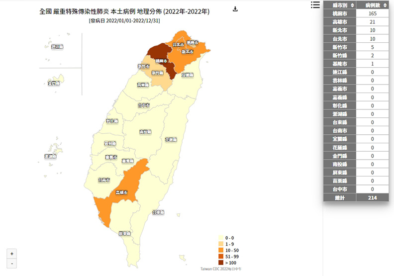 疾管署網站統計「本土病例地理分布圖」，今年共有214例本土確診。截自傳染病統計資料查詢系統